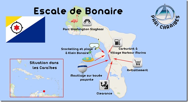 ABC Bonaire